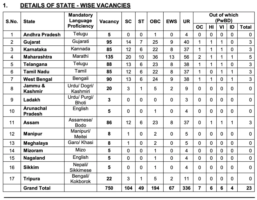 PNB LBO 2025 Recruitment Vacancies