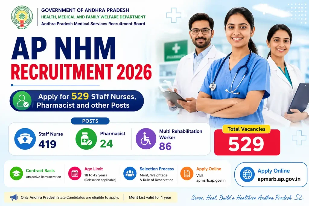 AP NHM Recruitment 2026 Apply for 529 Staff Nurse, Pharmacist etc Posts before 30th June Here AP NHM Recruitment 2026 Apply for 529 Staff Nurse, Pharmacist etc Posts before 30th June Here